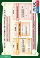 Комплект таблиц. Литература 6 класс. - fgospostavki.ru - Нижний Тагил