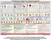 Плакат "Первичные средства пожаротушения" - fgospostavki.ru - Нижний Тагил