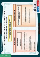 Комплект таблиц. Литература 8 класс. - fgospostavki.ru - Нижний Тагил