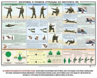 Плакат "Приемы и правила стрельбы из ПМ" - fgospostavki.ru - Нижний Тагил