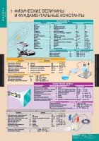Комплект таблиц. Физика 10 класс. - fgospostavki.ru - Нижний Тагил