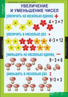 Комплект таблиц. Математика 3 класс. - fgospostavki.ru - Нижний Тагил