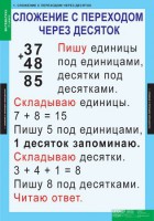 Комплект таблиц. Математика 2 класс. - fgospostavki.ru - Нижний Тагил