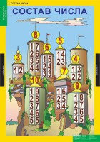 Комплект таблиц. Математика 1 класс. - fgospostavki.ru - Нижний Тагил