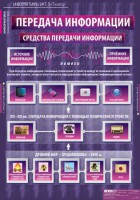 Комплект таблиц. Информатика и ИКТ 5-7 классы. - fgospostavki.ru - Нижний Тагил
