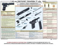 Плакат "7,62-мм пистолет Токарева ТТ обр. 1933 г." - fgospostavki.ru - Нижний Тагил