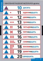 Комплект таблиц. Математика.Устные приемы сложения и вычитания в пределах сотни. - fgospostavki.ru - Нижний Тагил