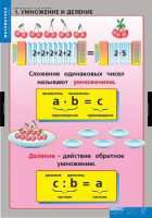 Комплект таблиц. Математика. Умножение и деление. - fgospostavki.ru - Нижний Тагил