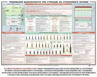 Плакат "Требования безопасности при стрельбе из стрелкового оружия" - fgospostavki.ru - Нижний Тагил
