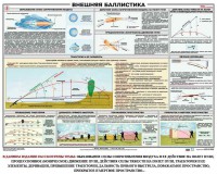 Плакат "Внешняя баллистика" - fgospostavki.ru - Нижний Тагил