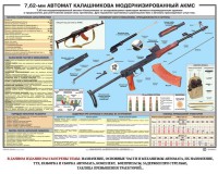 Плакат "7,62-мм автомат Калашникова АКМС" - fgospostavki.ru - Нижний Тагил