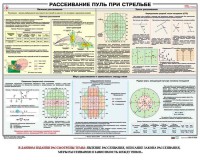 Плакат "Рассеивание пуль при стрельбе" - fgospostavki.ru - Нижний Тагил