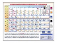 Электронно-справочная информационная таблица "Периодическая система химических элементов Д.И. Менделеева" - fgospostavki.ru - Нижний Тагил