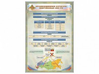 Стенд "Организационная структура Вооруженных сил Российской Федерации" - fgospostavki.ru - Нижний Тагил