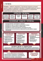 Комплект таблиц. ОБЖ. Гигиена. - fgospostavki.ru - Нижний Тагил