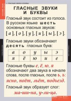 Комплект таблиц. Русский язык. Звуки и буквы русского алфавита. - fgospostavki.ru - Нижний Тагил