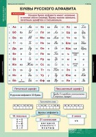 Комплект таблиц. Русский язык. Обучение грамоте 2 класс. - fgospostavki.ru - Нижний Тагил