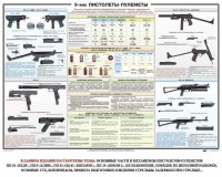 Плакат "9-мм пистолеты-пулеметы" - fgospostavki.ru - Нижний Тагил