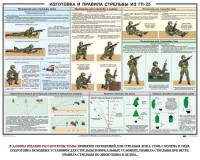 Плакат "Изготовка и правила стрельбы из ГП-25" - fgospostavki.ru - Нижний Тагил