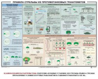 Плакат "Правила стрельбы из противотанковых гранатометов" - fgospostavki.ru - Нижний Тагил