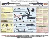 Плакат "7,62-мм пулеметы Калашникова ПКТ, ПКМ" - fgospostavki.ru - Нижний Тагил