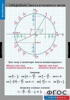 Комплект таблиц. Математика. Тригонометрические функции - fgospostavki.ru - Нижний Тагил