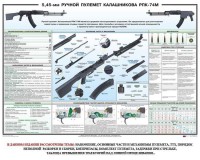 Плакат "5,45-мм ручной пулемет Калашникова РПК74" - fgospostavki.ru - Нижний Тагил