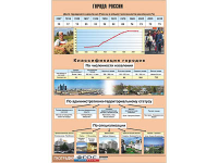 Таблица демонстрационная "Города России" (винил 100*140) - fgospostavki.ru - Нижний Тагил