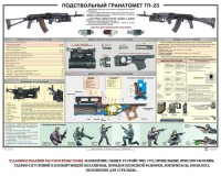 Плакат "Подствольный гранатомет ГП-25" - fgospostavki.ru - Нижний Тагил