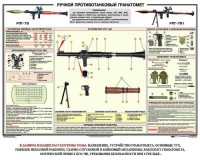 Плакат "Ручной противотанковый гранатомет РПГ" - fgospostavki.ru - Нижний Тагил