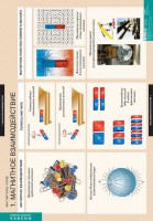 Комплект таблиц. Физика. Магнитное поле. - fgospostavki.ru - Нижний Тагил