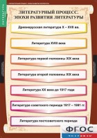 Комплект таблиц. Литература 9 класс. - fgospostavki.ru - Нижний Тагил