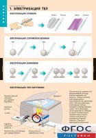 Комплект таблиц. Физика. Электростатика. - fgospostavki.ru - Нижний Тагил