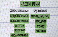 Набор магнитных карточек "Части речи" (фон зелёный) - fgospostavki.ru - Нижний Тагил