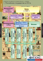 Комплект таблиц. История. Развитие Российского государства в XV-XVI веках. - fgospostavki.ru - Нижний Тагил