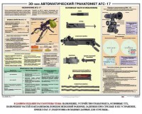 Плакат "30-мм автоматический гранатомет АГС-17" - fgospostavki.ru - Нижний Тагил