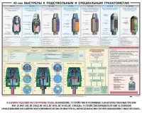 Плакат "40-мм выстрелы к подствольным и специальным гранатометам" - fgospostavki.ru - Нижний Тагил