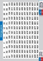 Таблица "Простые числа от 2 до 997" (винил) - fgospostavki.ru - Нижний Тагил