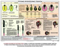 Плакат "Ручные осколочные гранаты" - fgospostavki.ru - Нижний Тагил