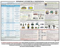 Плакат "Взрывные устройства и боеприпасы" - fgospostavki.ru - Нижний Тагил
