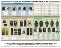 Плакат "Средства индивидуальной бронезащиты" - fgospostavki.ru - Нижний Тагил