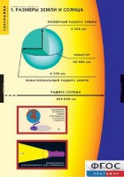 Комплект таблиц. География. Земля как планета. - fgospostavki.ru - Нижний Тагил