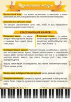 Стенд "Музыкальные жанры" - fgospostavki.ru - Нижний Тагил