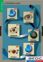Комплект таблиц. Химия. Строение вещества. - fgospostavki.ru - Нижний Тагил