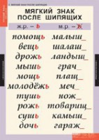 Комплект таблиц. Русский язык 3 класс. - fgospostavki.ru - Нижний Тагил