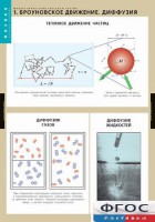Комплект таблиц. Физика. Молекулярно-кинетическая теория. - fgospostavki.ru - Нижний Тагил