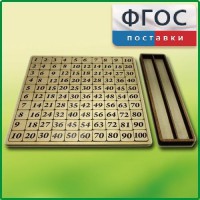 Дидактический набор "Таблица умножения" - fgospostavki.ru - Нижний Тагил
