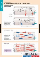 Комплект таблиц. Физика. Электродинамика. - fgospostavki.ru - Нижний Тагил