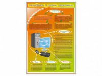 Стенды "Устройство и работа компьютера" - fgospostavki.ru - Нижний Тагил