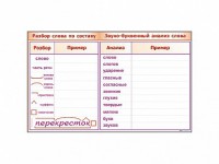Фрагмент демонстрационный маркерный "Звуко-буквенный анализ слова" - fgospostavki.ru - Нижний Тагил